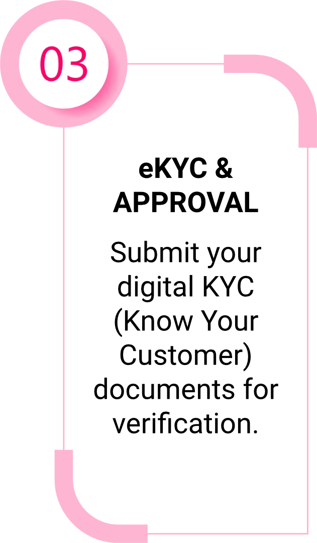 SMARTPHONE FINANCING